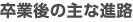 卒業後の主な進路